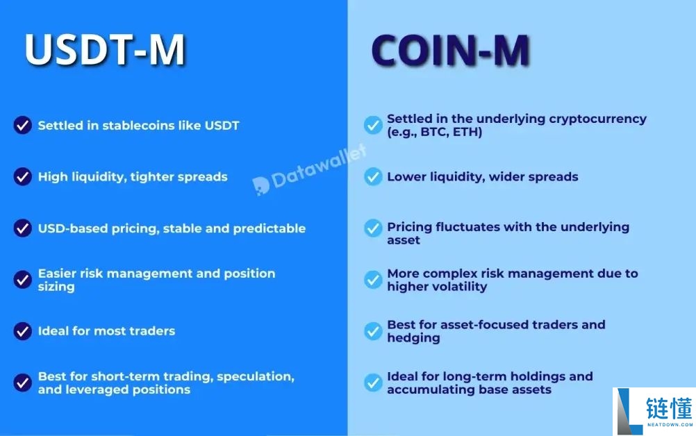 2025加密货币期货交易平台推荐:哪个交易所最安全可靠?