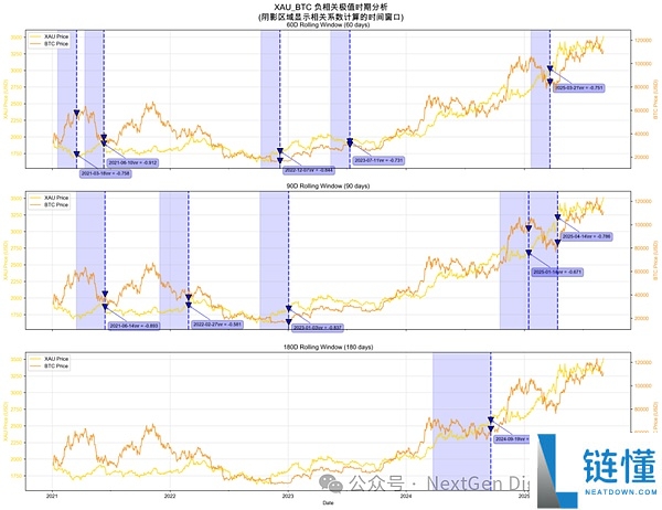 比特币与黄金的关系：BTC、黄金、美元怎么选？