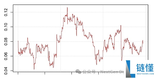 比特币与黄金的关系：BTC、黄金、美元怎么选？
