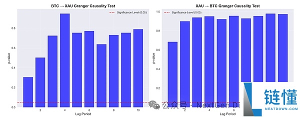 比特币与黄金的关系：BTC、黄金、美元怎么选？