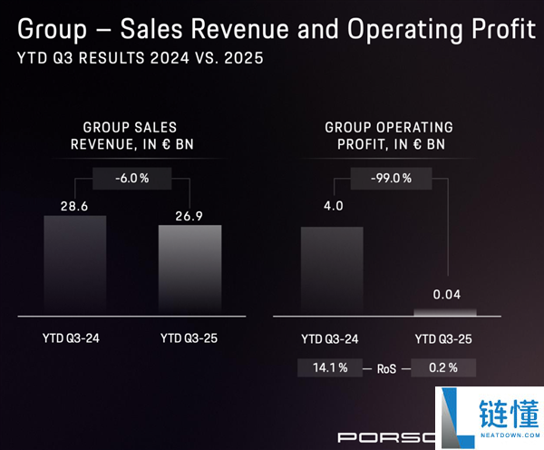 群众为了降本有多拼：撸掉三分之一高管,