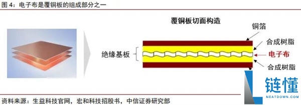 来岁iPhone能够难产,竟是由于日本不愿多消费一块布