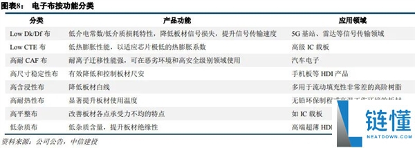 来岁iPhone能够难产,竟是由于日本不愿多消费一块布