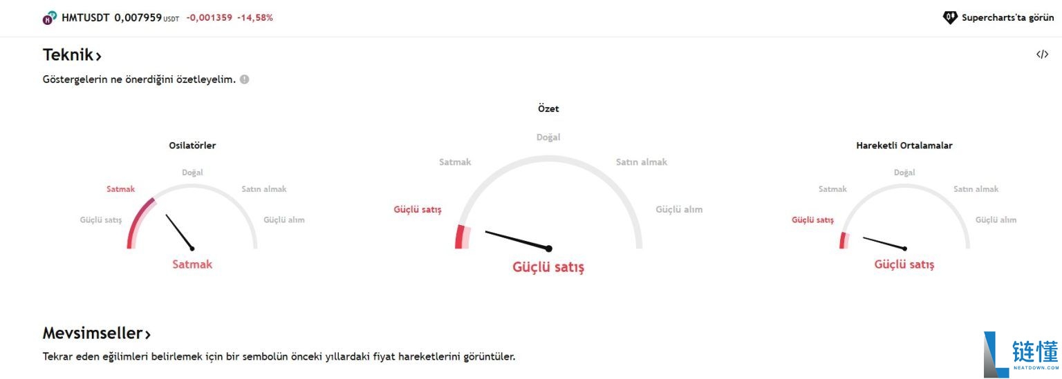 什么是Human Coin(HMT)币?HMT价格预测2025–2030年