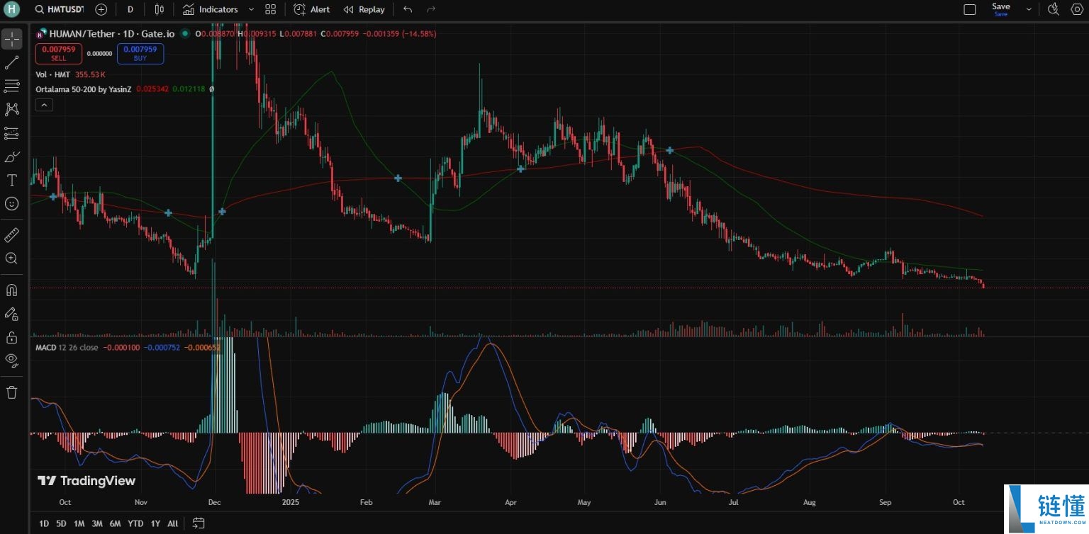 什么是Human Coin(HMT)币?HMT价格预测2025–2030年