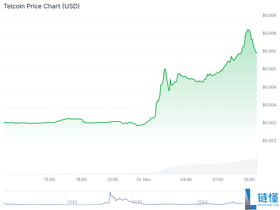Telcoin (TEL) 是什么？TEL币代币经济学及2025-2030价格预测