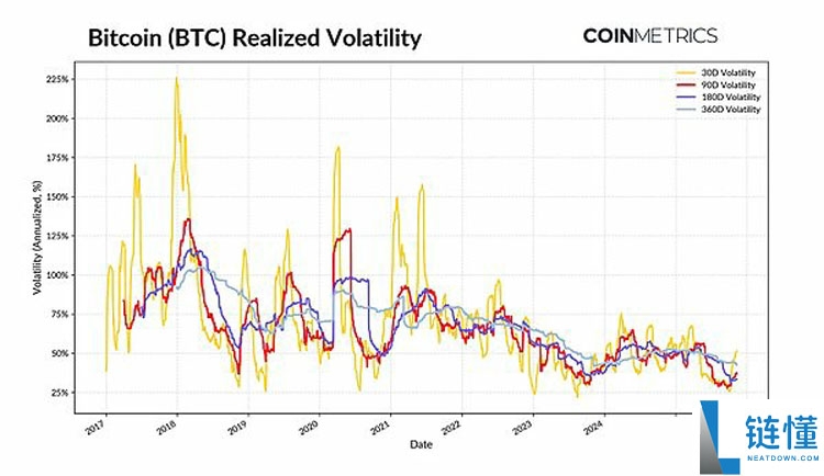 一文详细了解比特币（BTC）不断变化的市场节奏