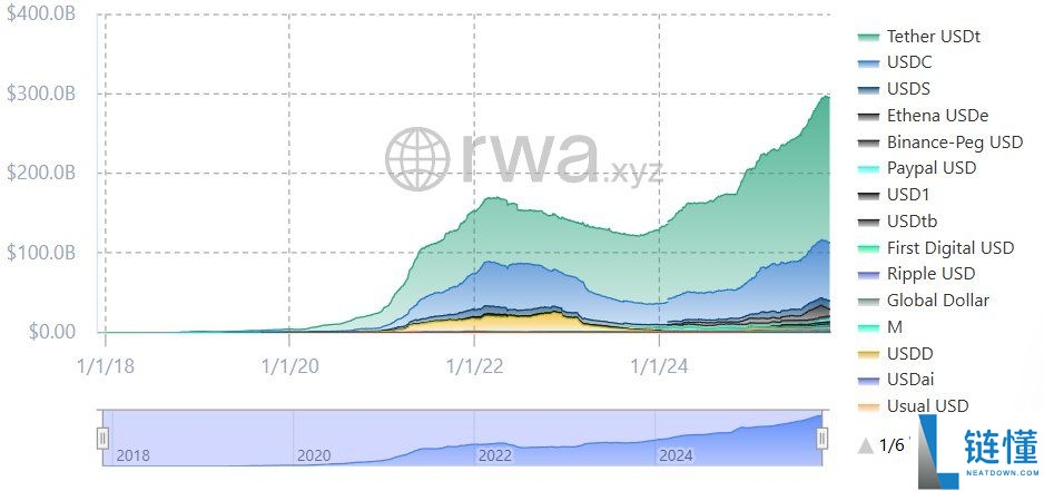 脱锚、漏洞、监管、波动,稳定币真的“稳”吗?