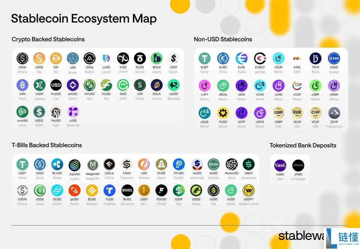 脱锚、漏洞、监管、波动,稳定币真的“稳”吗?