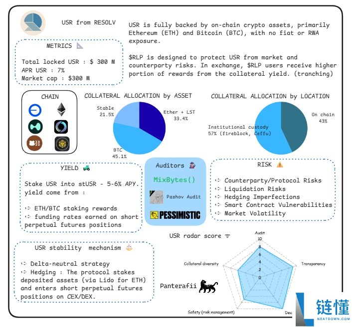 脱锚、漏洞、监管、波动,稳定币真的“稳”吗?