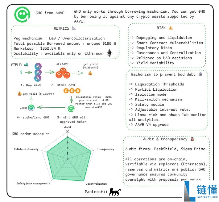 脱锚、漏洞、监管、波动,稳定币真的“稳”吗?