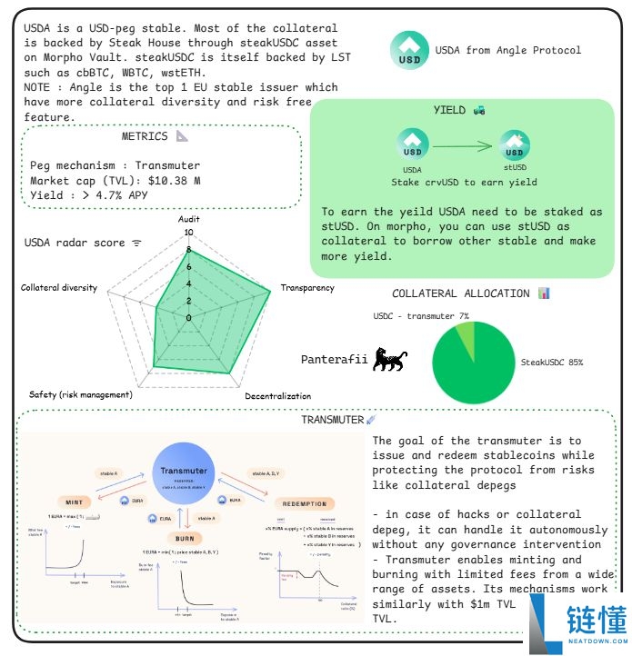 脱锚、漏洞、监管、波动,稳定币真的“稳”吗?