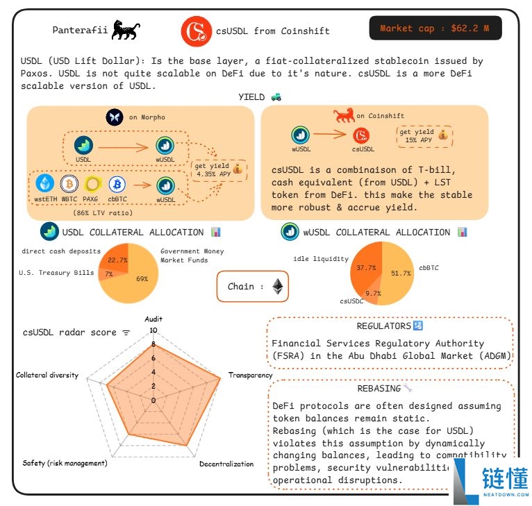脱锚、漏洞、监管、波动,稳定币真的“稳”吗?