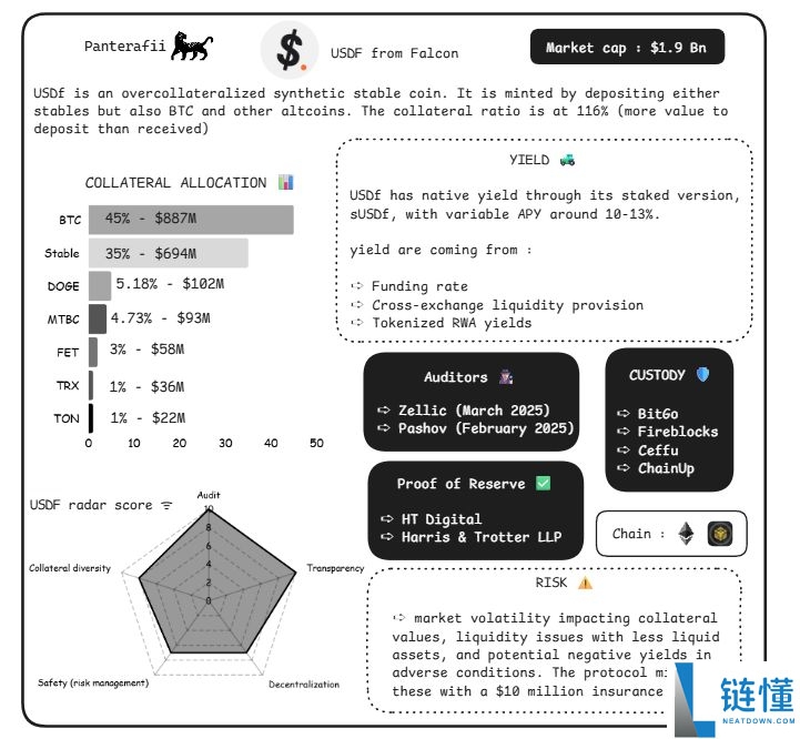 脱锚、漏洞、监管、波动,稳定币真的“稳”吗?