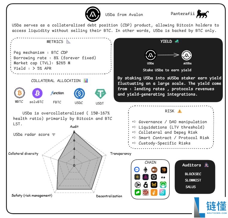 脱锚、漏洞、监管、波动,稳定币真的“稳”吗?