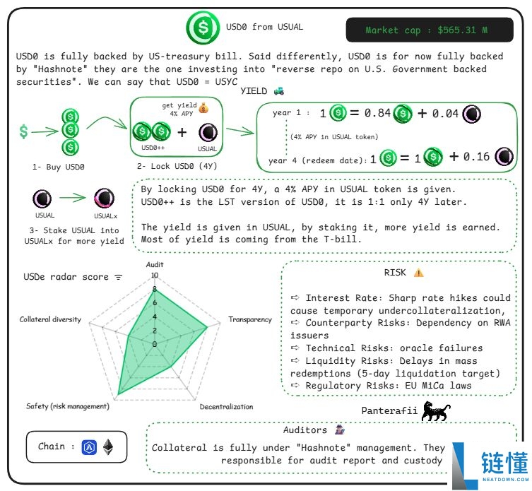 脱锚、漏洞、监管、波动,稳定币真的“稳”吗?