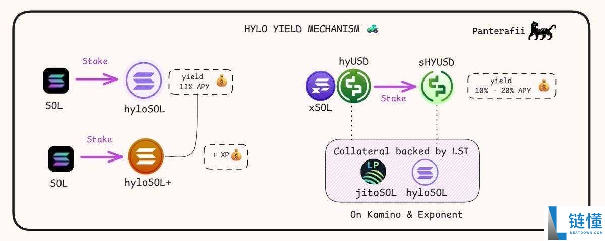 脱锚、漏洞、监管、波动,稳定币真的“稳”吗?