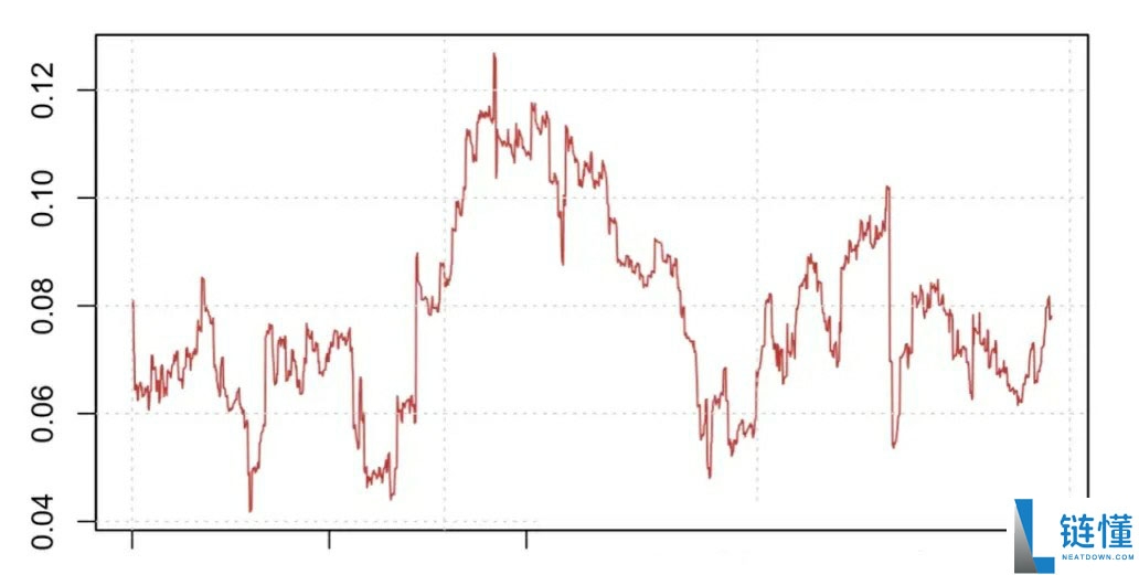 详细了解比特币(BTC)、黄金、美元现金的比较研究