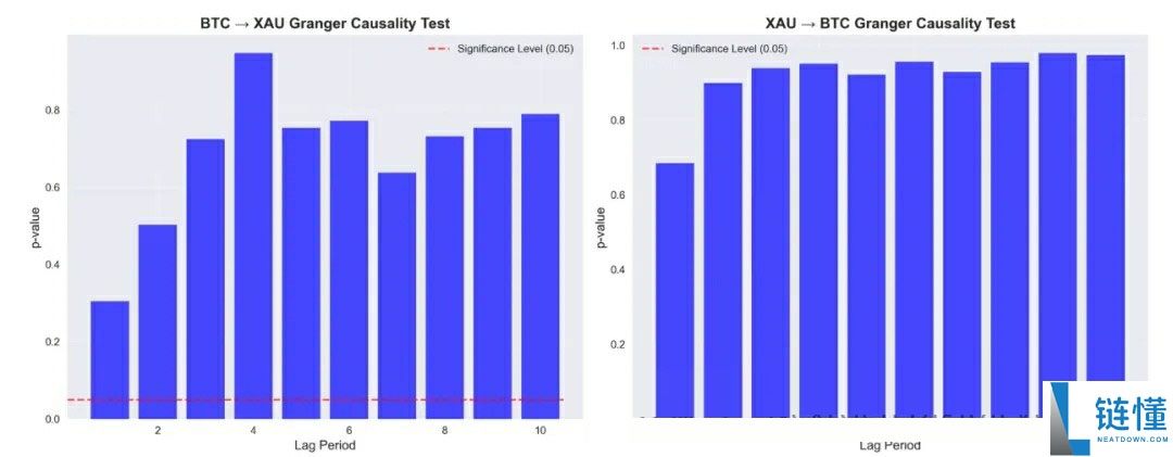 详细了解比特币(BTC)、黄金、美元现金的比较研究