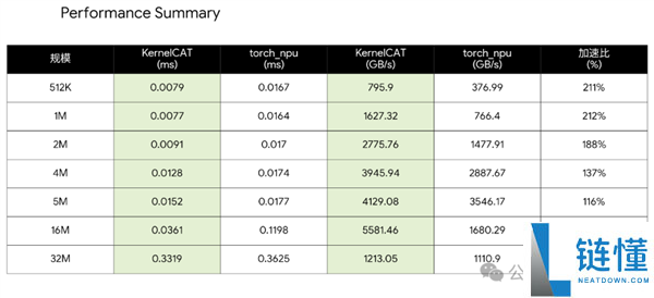 世界苦CUDA久矣 又一国产计划上桌了