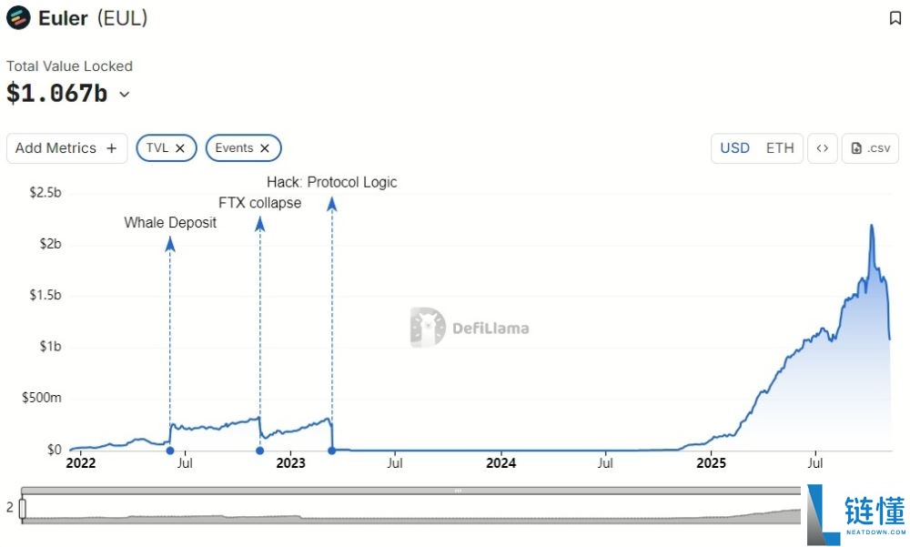 币安HODLer空投是什么?如何参与?最新一期Euler(EUL)币项目介绍