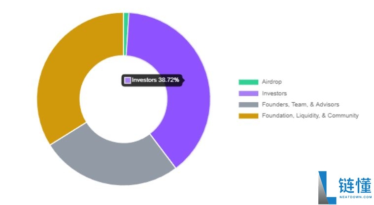 币安HODLer空投是什么?如何参与?最新一期Euler(EUL)币项目介绍