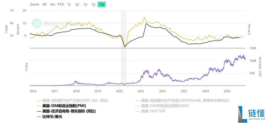 生命周期的一场必要演变：比特币（BTC）的四年周期会延长吗？一文了解