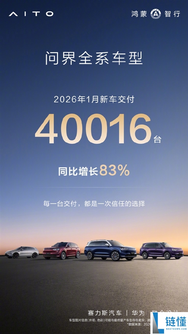 问界汽车迎开门红,1月交付40016辆汽车 同比增进83%
