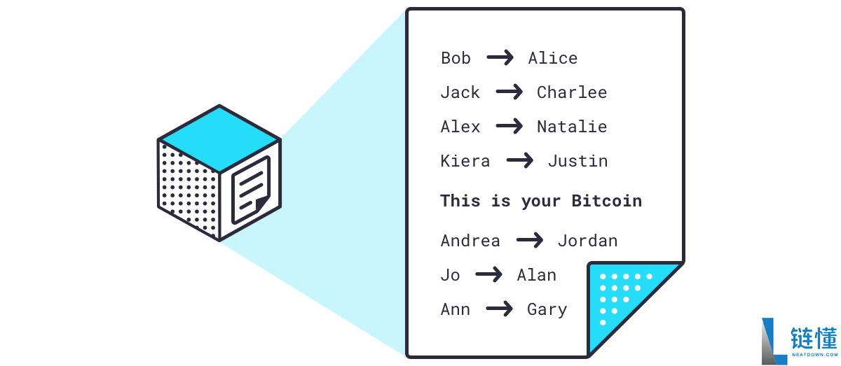 新手比特币指南：什么是比特币？比特币是如何运作的？