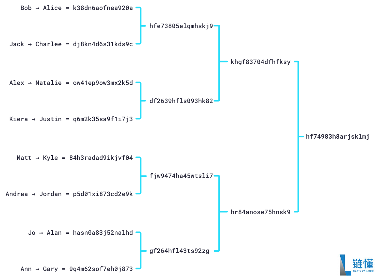 新手比特币指南：什么是比特币？比特币是如何运作的？