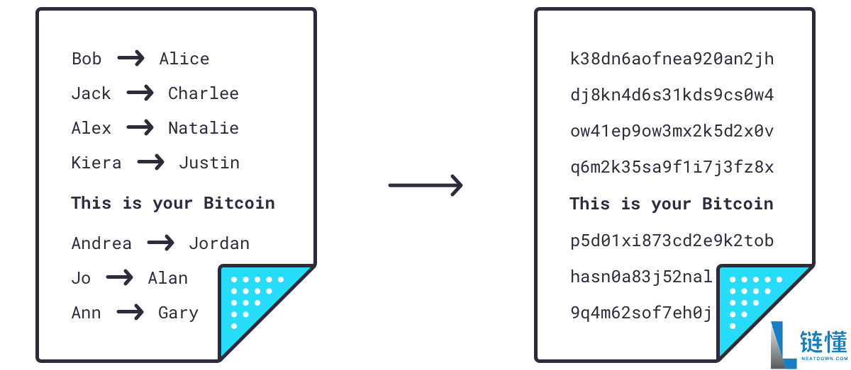 新手比特币指南：什么是比特币？比特币是如何运作的？