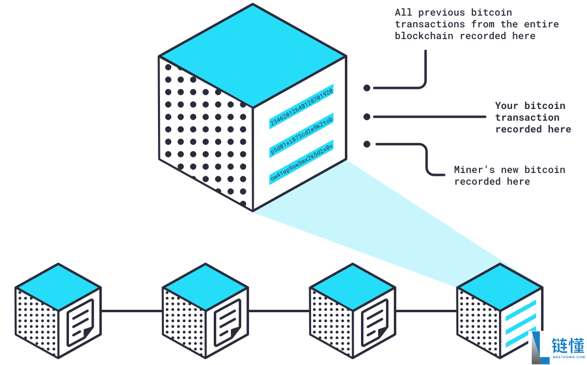新手比特币指南：什么是比特币？比特币是如何运作的？