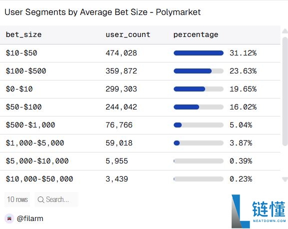 什么是Polymarket?哪些人有资格参与Polymarket空投?