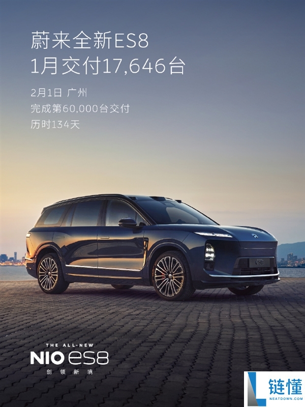 蔚来汽车1月销量迎开门红,新车交付27182台 同比增进96.1%