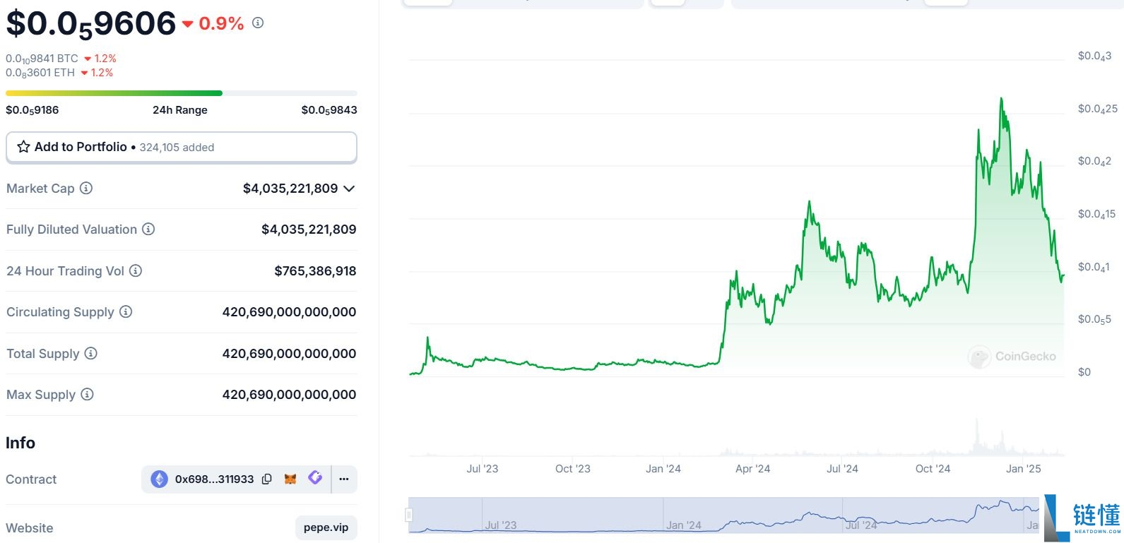 什么是PEPE币?PEPE价格预测2025-2030年