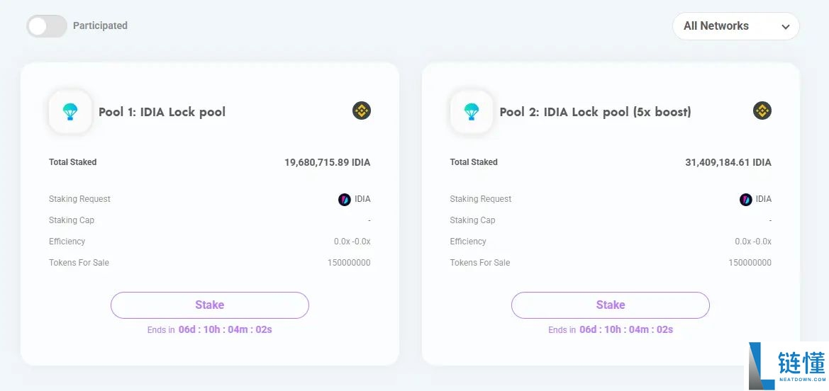 近期8大热门打新项目有哪些？一文盘点