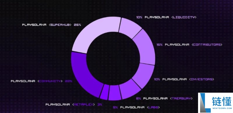 Play Solana(PLAY)币是什么?怎么样?PLAY代币经济与空投领取指南