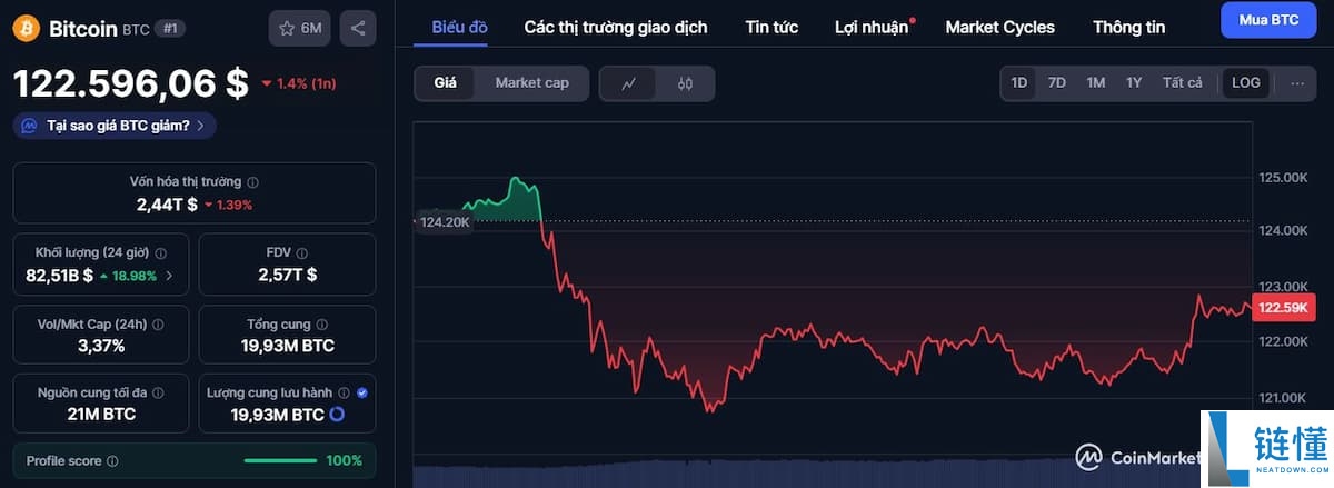 比特币是什么？比特币价格预测2025-2040年