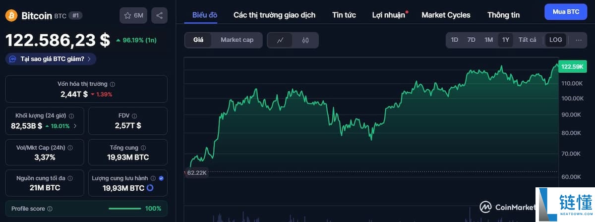 比特币是什么？比特币价格预测2025-2040年