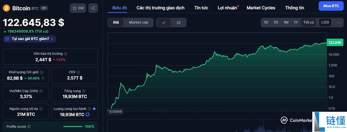 比特币是什么？比特币价格预测2025-2040年