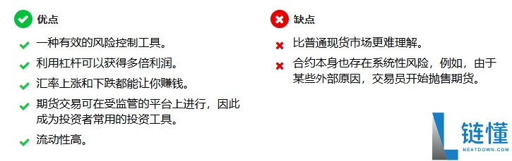 比特币期货是什么？可以在哪些交易平台交易？十大比特币期货交易所