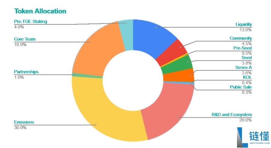 Planck(PLANCK)币是什么?怎么样?Planck项目概述,代币经济与未来发展介绍