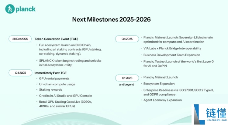 Planck(PLANCK)币是什么?怎么样?Planck项目概述,代币经济与未来发展介绍