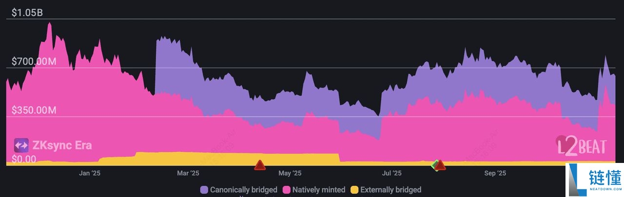 什么是 ZKsync ？2025年ZKsync生态系统中值得关注的10 大顶尖加密项目