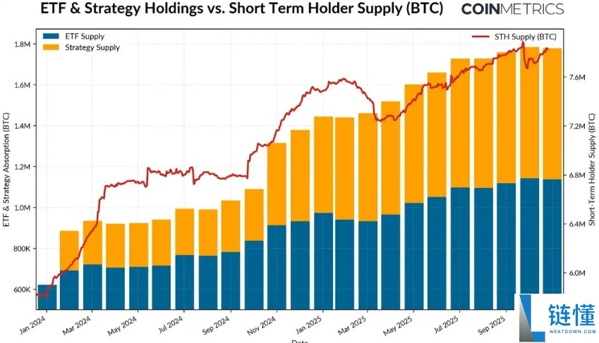 为何比特币本轮周期被延长了?一文带你理解比特币市场节奏的变化
