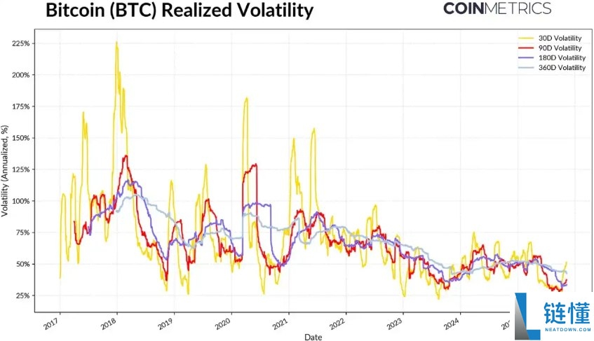 为何比特币本轮周期被延长了?一文带你理解比特币市场节奏的变化