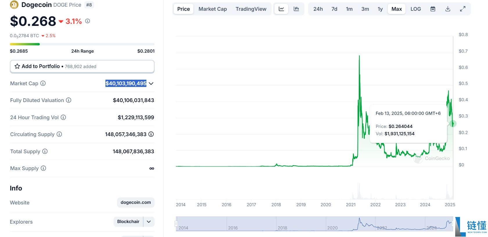 什么是DOGE币?怎么买?DOGE价格预测2025-2040年