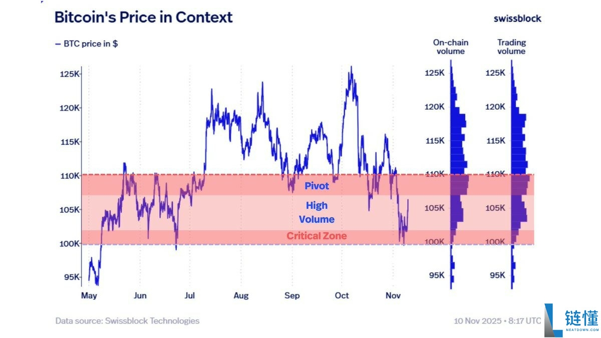 一文搞清楚比特币（BTC）显示看涨反转信号，“表观需求”创四个月新高