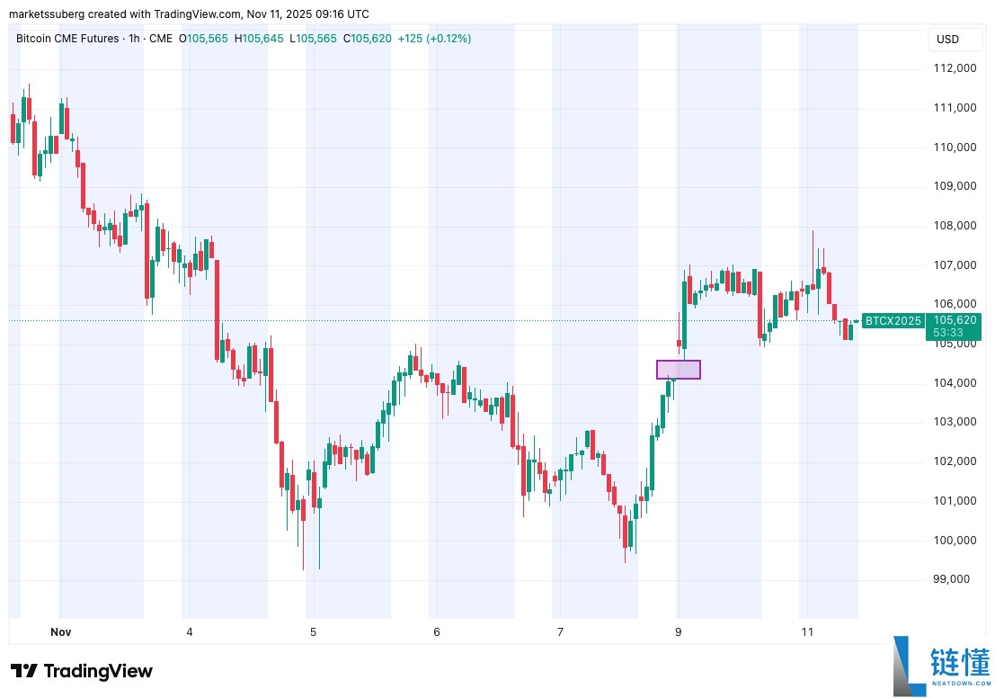 比特币遭遇关键10.7万阻力解读：接下来关注这些BTC价格支撑位