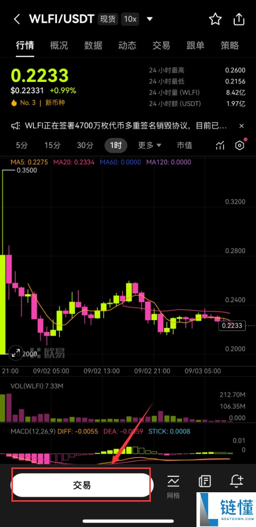 什么是世界自由金融（WLFI）币？怎么买？WLFI运作方式、代币经济学及未来潜力